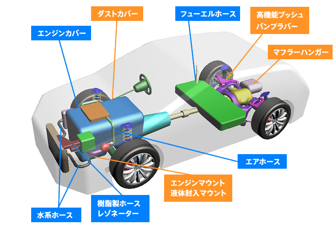 さまざまな機能と特性を発揮しクルマの進化に貢献する製品ラインナップ